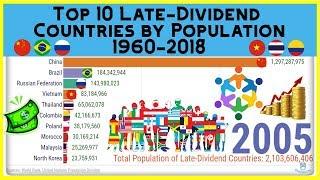 Top 10 Late-Dividend Countries by Population 1960-2018