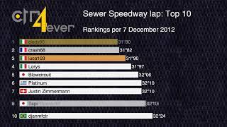 History of Top 10 Sewer Speedway Lap