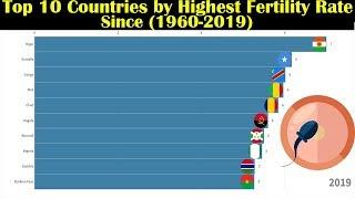 Top 10 Countries by Highest Fertility Rate Since (1960-2019)