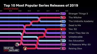 Top 10 Most Popular Series Releases Of 2019 for Netflix US | What We Watched 2019