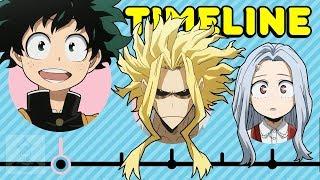 The Complete My Hero Academia Timeline...So Far | Get In The Robot