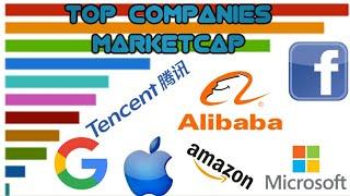 TOP 10 Companies by Market Cap 2020