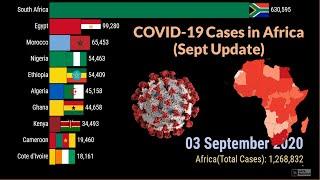 Africa -Top 10 Country by COVID-19 Confirmed Cases-( September 2020 Update)