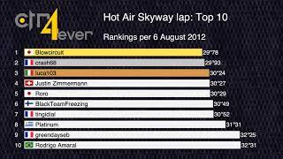 History of Top 10 Hot Air Skyway Lap