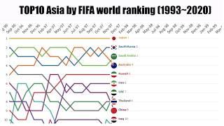 【アジア限定】FIFAランキングTOP10(1993~2020) TOP10 Asia by FIFA world ranking