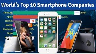 World's Top 10 Most Popular Smartphone Companies (2010-2019)