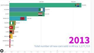 Car stats | Top 10 African countries by new cars sold 2005-2018