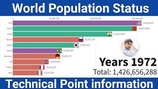 World Population Status 1960 to 2021 || Top 10 Country's ||   Technical Point Information ||