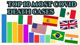 TOP 10 Country for most Covid Death cases from March 2020 to April 2021