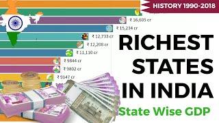 Top 15 States in India Ranked by GDP (1990-2018)