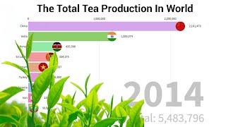 The World's Top 10 Tea Producing Countries (1961 - 2020)