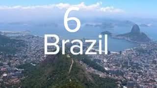 Top 10 beautiful country in the world 2020