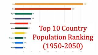 Top 10 Country Population Ranking From 1950 to 2050
