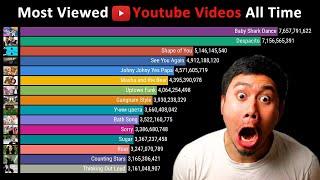 TOP 10 MOST Viewed YouTube Video of all time (2021)