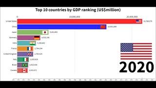 Top 10 country Nominal GDP Ranking （1970-2025）