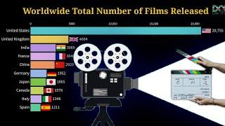 Top 10 Countries Released Most Number of Movies 1899-2021 | Country Release Most Film | Data Of Life