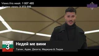 Bulgaria Top 10 Songs of The Week - 15 January, 2021 (Week 1)