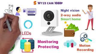✅ TOP 10  Best Home Security System 2021