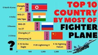 Top 10 Country with Most Fighter Aircraft 2020 | Fighter Jet Per Country