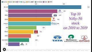 Top 10 companies Performance of Nifty 50 India since 2010-2019