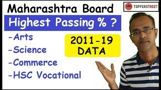 Science Vs Commerce Vs Arts Vs HSC Vocational I What after 10th? I Passing Percentage of Students I