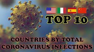 Top 10 Countries by Total Coronavirus Infections (March) 