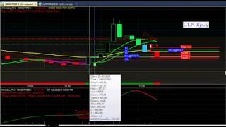 Amibroker Best Buy Sell Signal Trading Software with Target & StopLoss | Sideways Market Live Signal