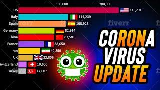 Top 10 Countries With Highest Number Of COVID-19 on Graph Race Timelapse