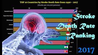 Stroke Death Rate Ranking | TOP 10 Country from 1990 to 2017