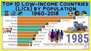 Top 10 Low-Income Countries (LICs) by Population 1960-2018