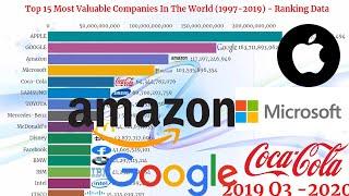 Top 15 Most Valuable Companies In The World 1997 2019 - Ranking Data