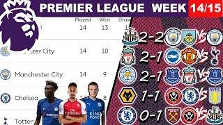 2019/20 Premier League Matchweek 14-15 Results, Standings Table, Top Scorers, Fixtures