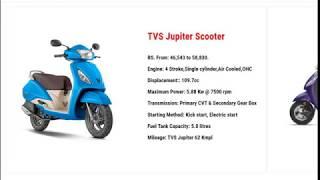 Top 10 Best Scooter In India Below Rs. 60000/- With Price, Specs