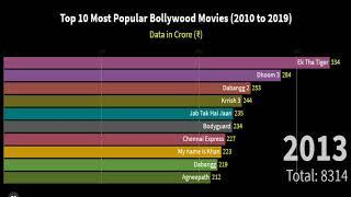 Top 10 Most Popular Bollywood Movies (2010 to 2019)