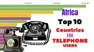 Top 10 Countries in Number of Fixed Telephone Subscription in Africa