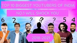 NUMBER 1 YOUTUBER OF INDIA || ASIA AND TOP 10 YOUTUBERS OF INDIA
