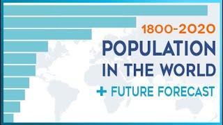 POPULATION in the WORLD by countries 2020 - Top 10 and Temporary evolution