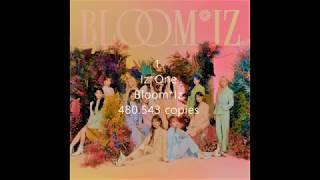 Top 10 Best-Selling Kpop Girl Group Albums On Gaon | Apr 2020