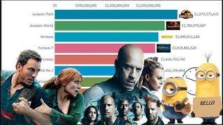 Amazing top 10 Universal Movies 2000 – 2021 | Bar Chart Race