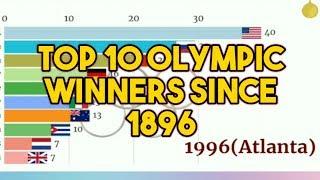 Top 10 Summer Olympic Winning Countries since 1896