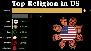 Top Religion in United States(US) 1960 - 2020 | Population