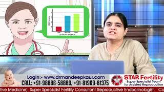 IVF Explained in Simple Language | All About Test Tube Baby / IVF | What is IVF / Test Tube Baby