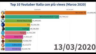 Top 10 Youtubers Italia con più views (Marzo 2020)