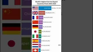 Top 10 Largest Service Exporting (Trade) Countries in the World (1970-2020)