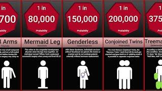 Probability Comparison: Rarest Human Mutations