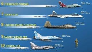 Surprise | Top 10 Fighter Jets in the world 2020
