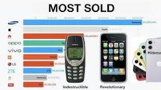 Wow top 10 mobile phone in the word