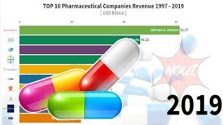 Top 10 Most popular Pharmaceutical Companies Revenue Of All Time