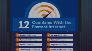 Top 10 Fastest Downloading Internet Speed Country in the World