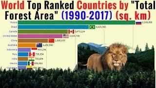 World Top Ranked Countries by Total Forest Area (1990-2017) || Bar Chart Visualization